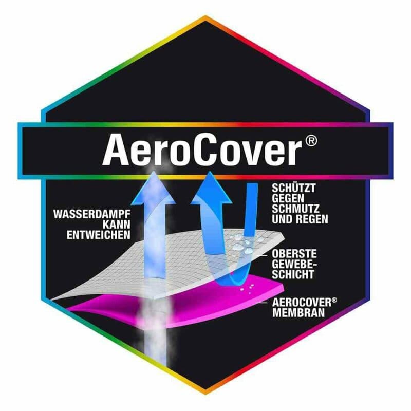 AeroCover Schutzhülle – kein Eindringen von Wasser, Staub und Schmutz
