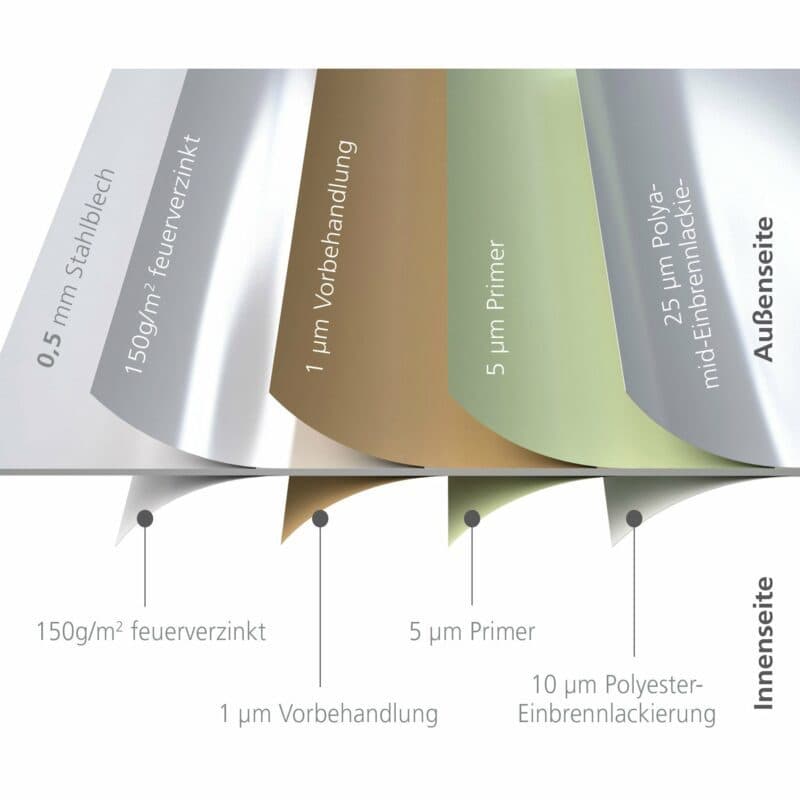 Biohort Stahlblech