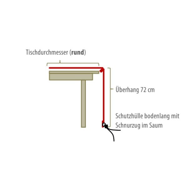 Gartenkultur Wunschmaß-Schutzhülle für runde Gartentische, bodenlang