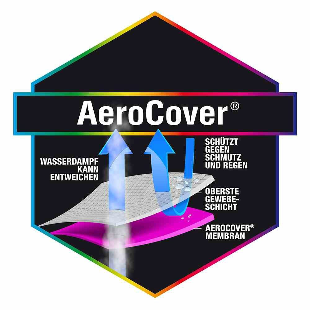 AeroCover Schutzhülle - kein Eindringen von Wasser, Staub und Schmutz